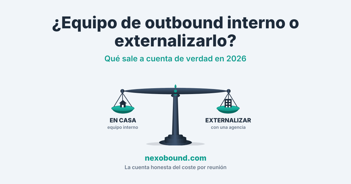 ¿Equipo de outbound interno o externalizarlo? Qué sale a cuenta (2026)