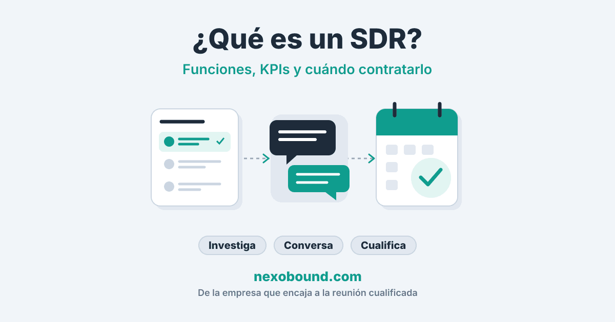 ¿Qué es un SDR? Funciones, KPIs y cuándo contratarlo