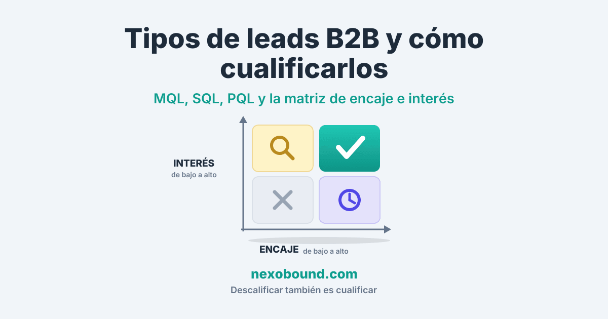Lead generation B2B: tipos de leads y cómo cualificarlos (2026)